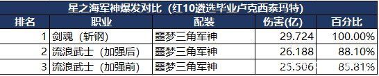 DNF发布网有女鬼剑(dnf女鬼剑好玩吗) DNF发布网有女鬼剑(dnf女鬼剑好玩吗)