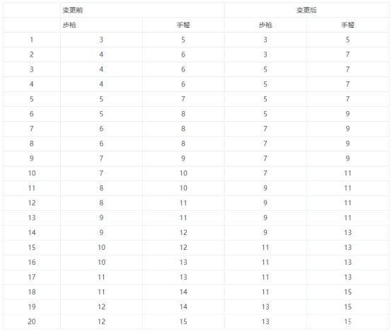 DNF发布网的gm管理怎么破解(dnf gm版) DNF发布网的gm管理怎么破解(dnf gm版)