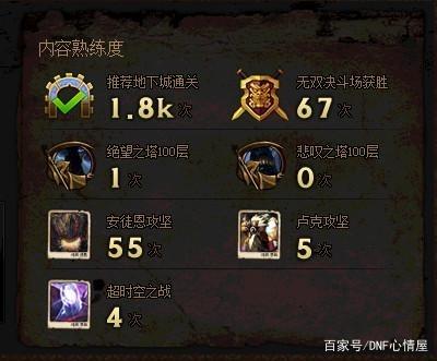 DNF发布网神龙私服(DNF发布网神龙套餐一套多少钱) DNF发布网神龙私服(DNF发布网神龙套餐一套多少钱)