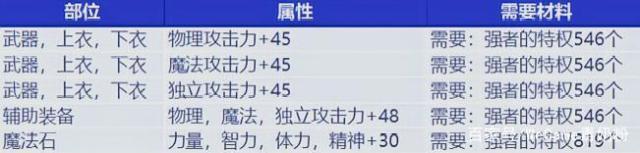 DNF发布网检测文件是哪个（dnf检测时